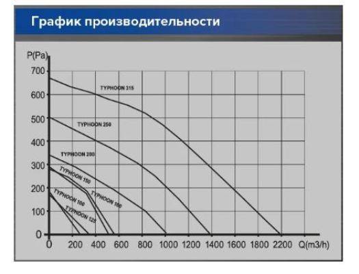 ERA PRO TYPHOON 100 2SP