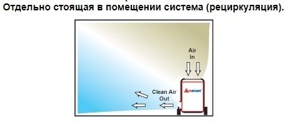 Amaircare 7500 BI HEPA CART