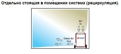 Amaircare 6000V Airwash CART