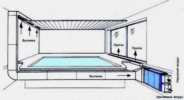 Схема вентиляции для бассейна.jpg