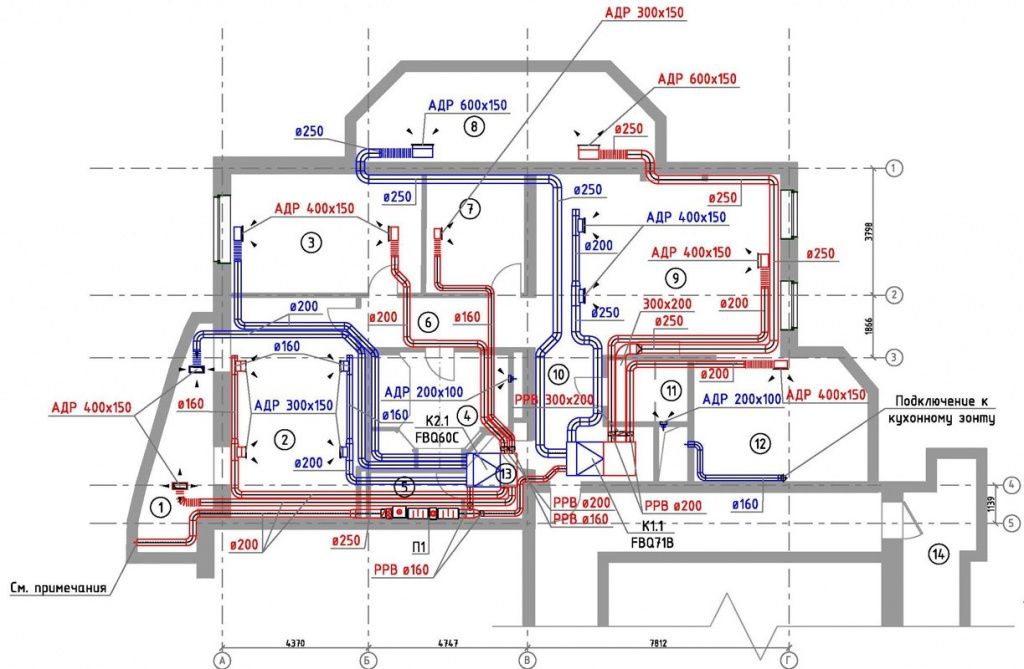 Схема проектирования вентиляции и кондиционирования