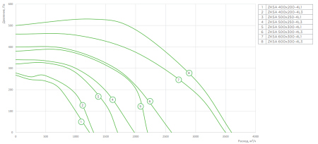 Zilon ZKSA 400х200-4L1