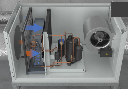 Dantherm CDP 135 (380В)