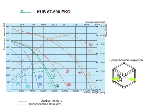 Salda KUB 67-500 EKO