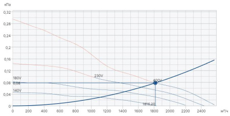 Systemair AW 355 D4-2-EX Axial (EX-RU)