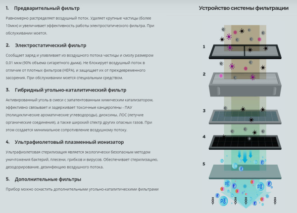 Airomate TY-500CRT (с вентилятором)
