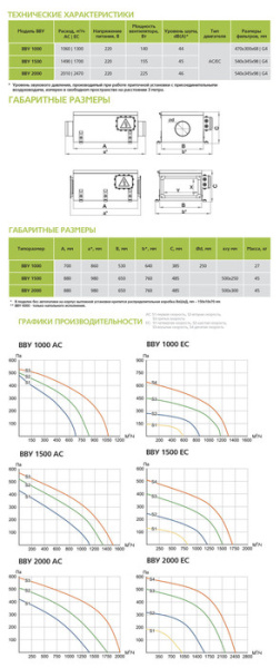 ФЬОРДИ ВВУ-1000