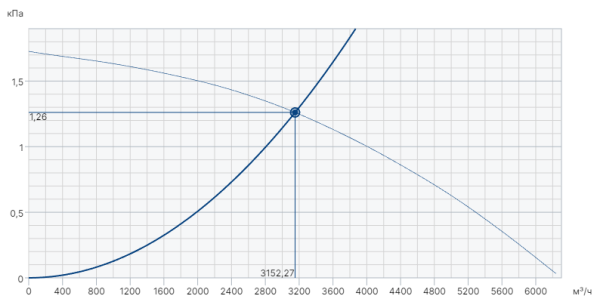 Systemair AxZent 450D2