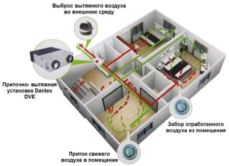 Dantex DV-1200HRE/PCS