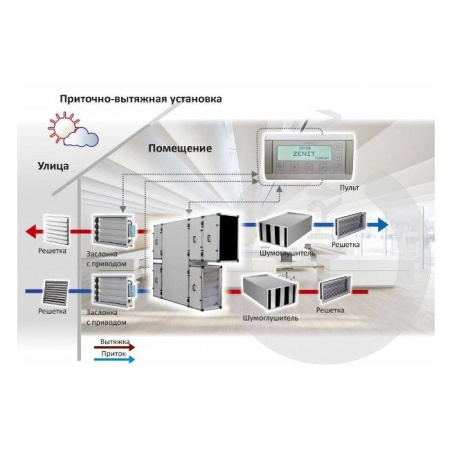 Turkov CrioVent 2000 SE