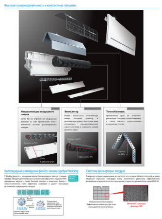 Mitsubishi Electric Standart MSZ-AP50VGK (с Wi-Fi)
