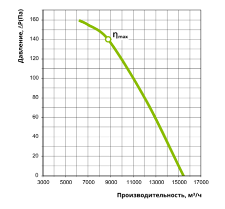 Vents ОВК 6Д 710