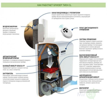 Бризер Tion O2 Next