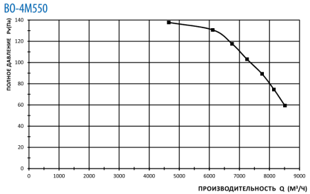 Тепломаш ВО-4М550B
