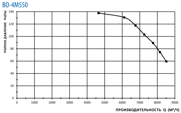 Тепломаш ВО-4М550B