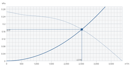 Systemair DVG-H 450D6/F400