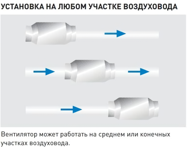 Soler & Palau TD250/100 ECOWATT
