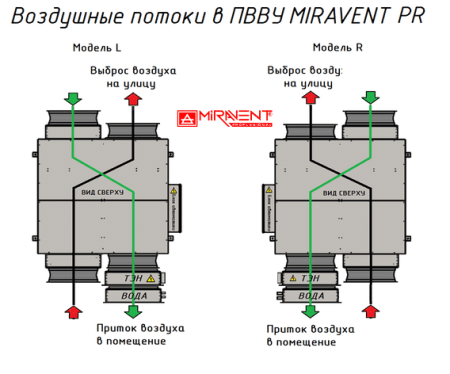 MIRAVENT PR 4500 W (с водяным калорифером)