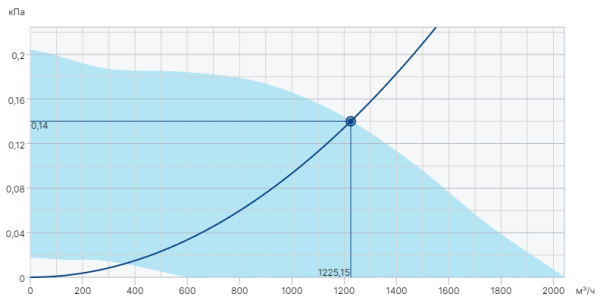 Systemair BKF 355D6/F400 IE2