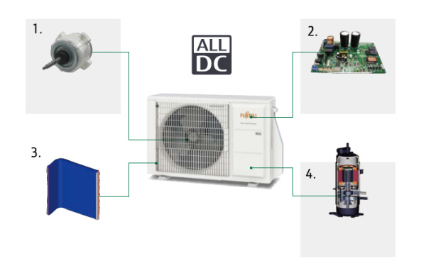Fujitsu Free match  AOYG30KBTA4