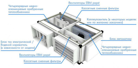 КЛИМАТРОНИК КТ – 30 В (ПЛЮС)