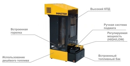 Теплогенератор Master WA 33 С