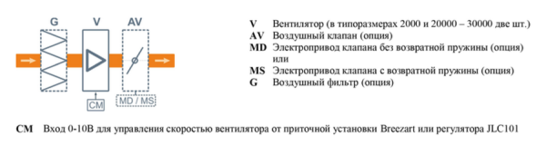 Breezart 10000 Extra AC